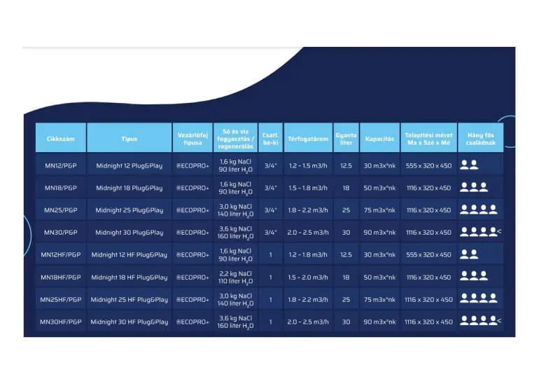 midnight-kivalaszto-tablazat